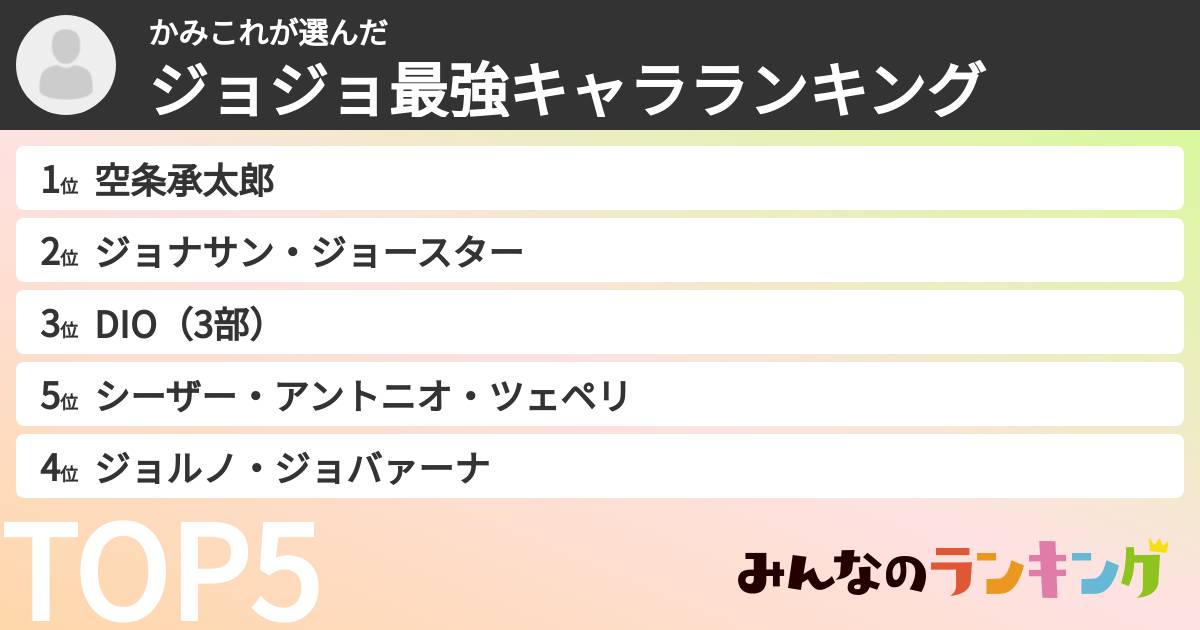 かみこれさんの「ジョジョ最強キャラランキング」