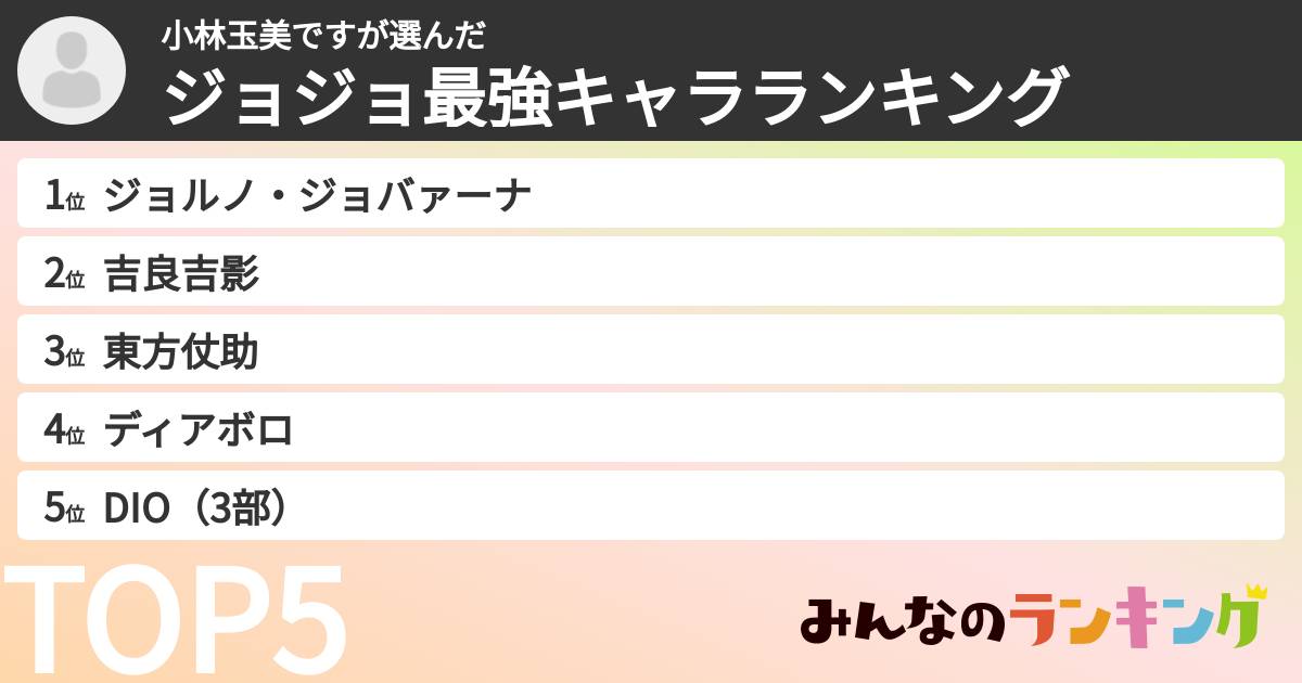 小林玉美ですさんの「ジョジョ最強キャラランキング」