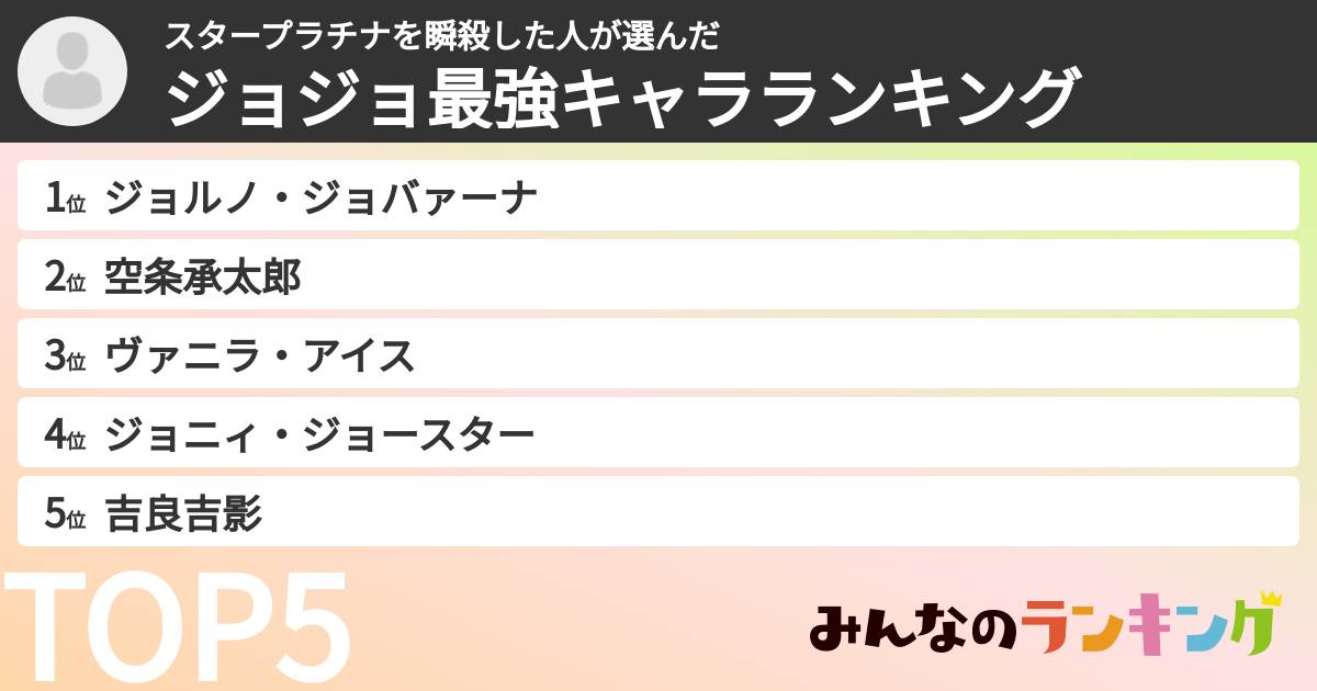 スタープラチナを瞬殺した人さんの「ジョジョ最強キャラランキング」