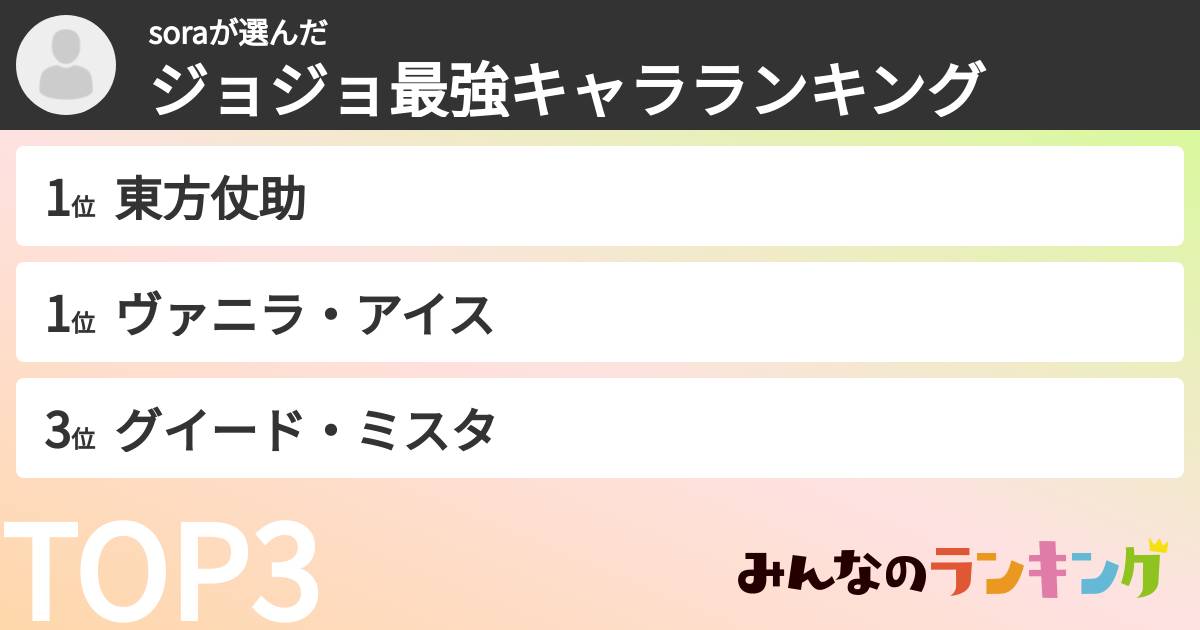 soraさんの「ジョジョ最強キャラランキング」