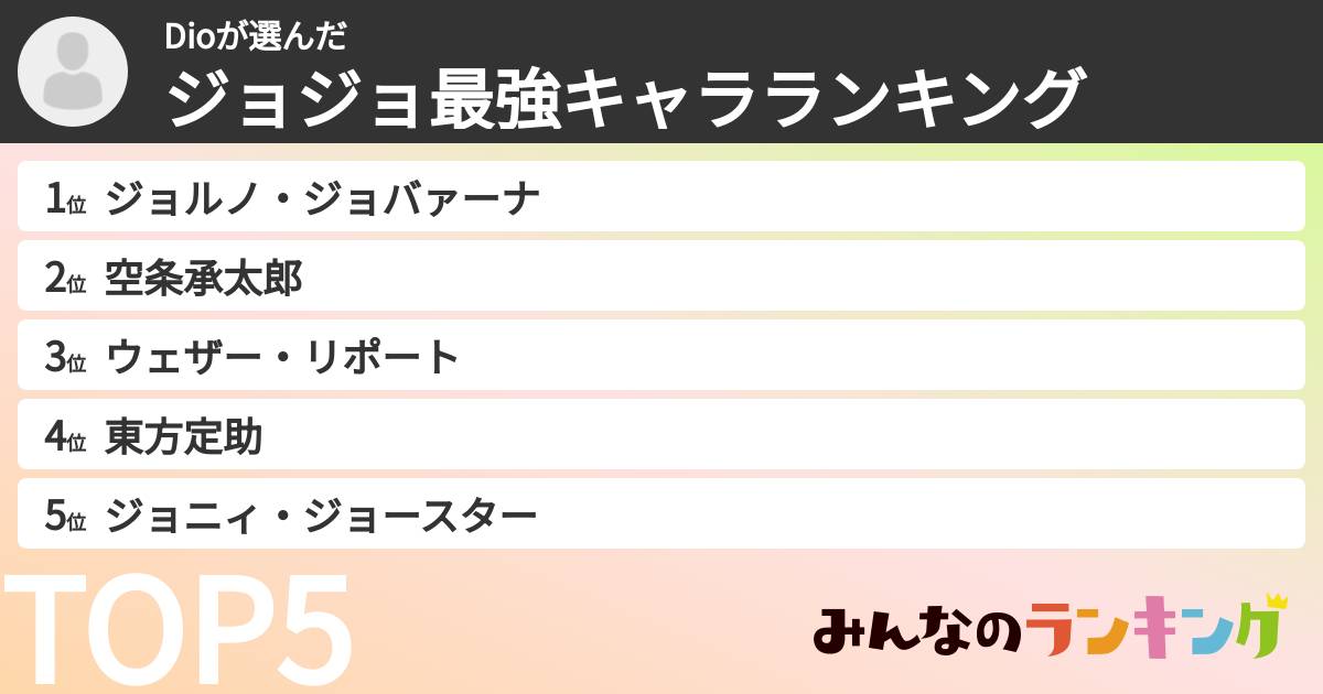 Dioさんの「ジョジョ最強キャラランキング」