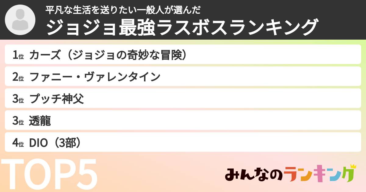 平凡な生活を送りたい一般人さんの「ジョジョ最強ラスボスランキング」