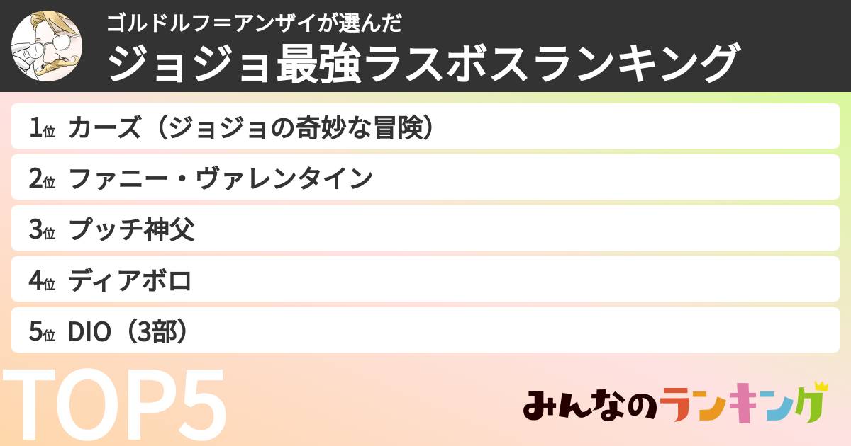 ゴルドルフ=アンザイさんの「ジョジョ最強ラスボスランキング」