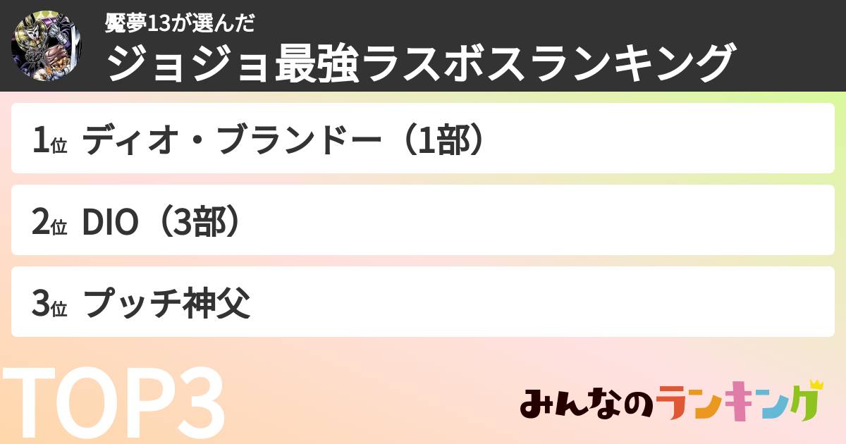 魘夢13さんの「ジョジョ最強ラスボスランキング」
