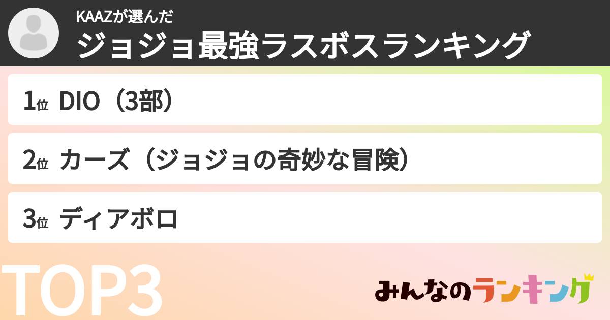 KAAZさんの「ジョジョ最強ラスボスランキング」