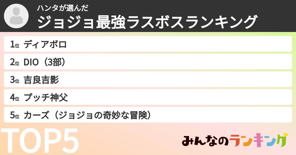 ハンタさんの「ジョジョ最強ラスボスランキング」