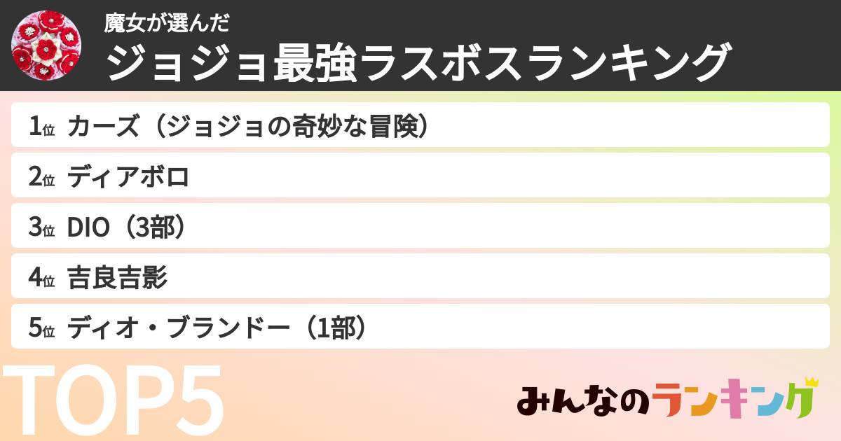 魔女さんの「ジョジョ最強ラスボスランキング」