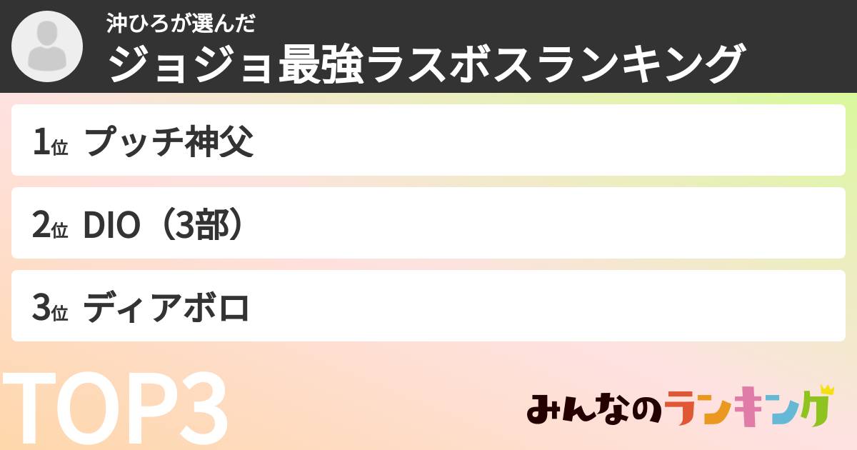 沖ひろさんの「ジョジョ最強ラスボスランキング」