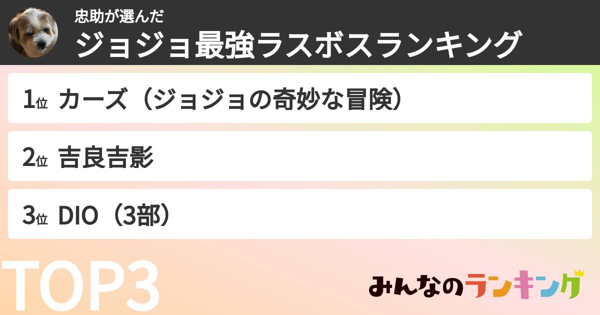 忠助さんの「ジョジョ最強ラスボスランキング」