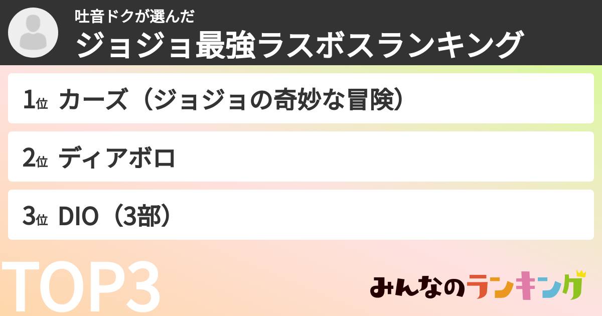 吐音ドクさんの「ジョジョ最強ラスボスランキング」