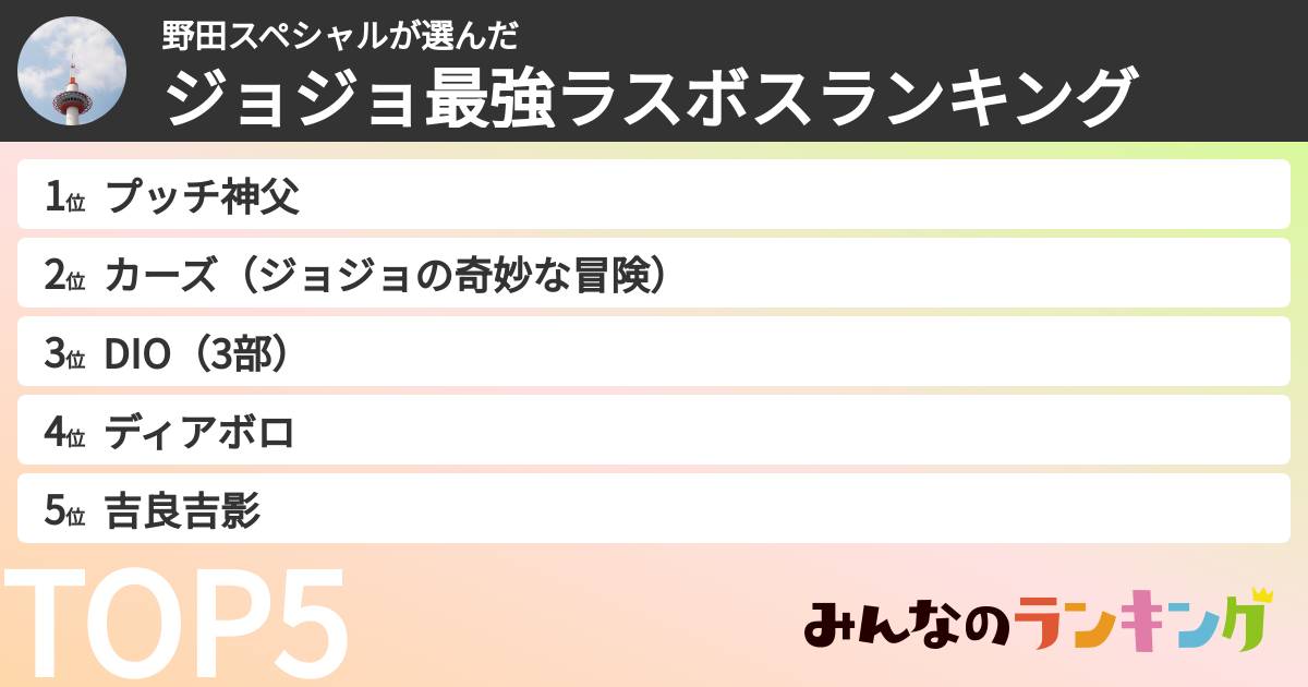 野田スペシャルさんの「ジョジョ最強ラスボスランキング」
