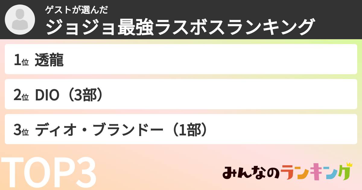 ゲストさんの「ジョジョ最強ラスボスランキング」