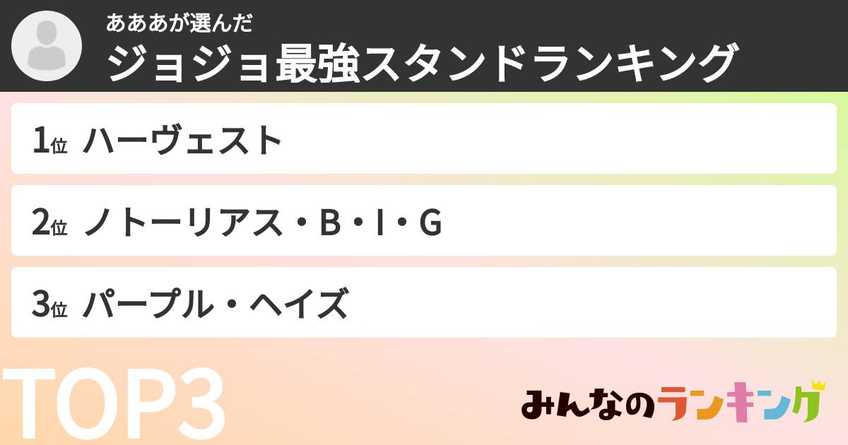 あああさんの「ジョジョ最強スタンドランキング」