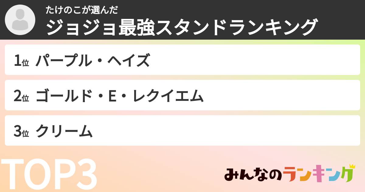 たけのこさんの「ジョジョ最強スタンドランキング」