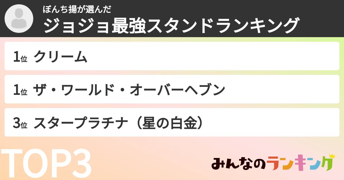 ぼんち揚さんの「ジョジョ最強スタンドランキング」