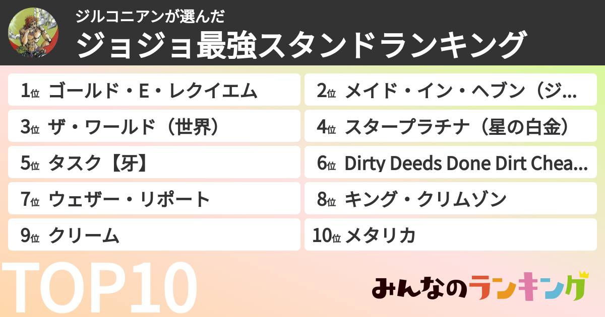ジルコニアンさんの「ジョジョ最強スタンドランキング」
