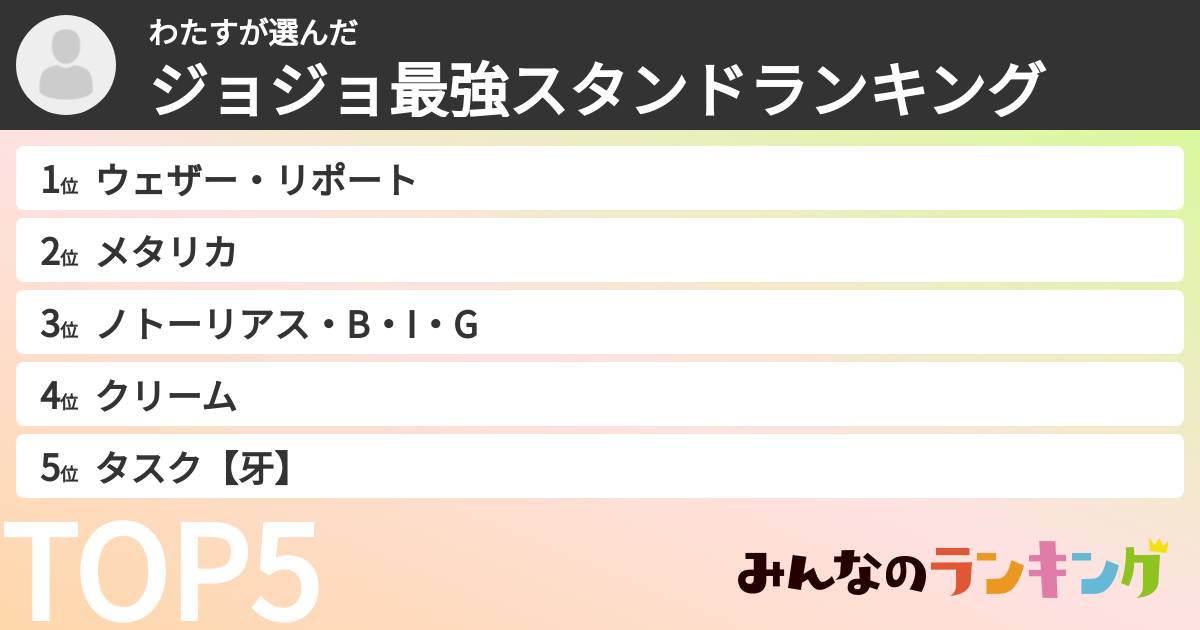 わたすさんの「ジョジョ最強スタンドランキング」