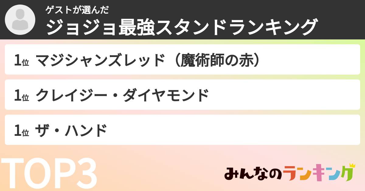 ゲストさんの「ジョジョ最強スタンドランキング」