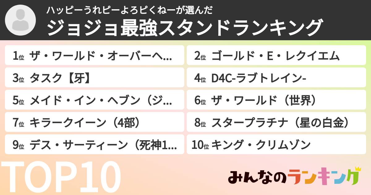 ハッピーうれピーよろピくねーさんの「ジョジョ最強スタンドランキング」