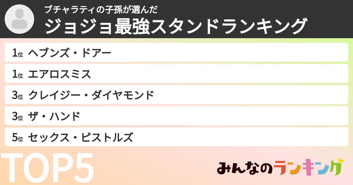 ブチャラティの子孫さんの「ジョジョ最強スタンドランキング」