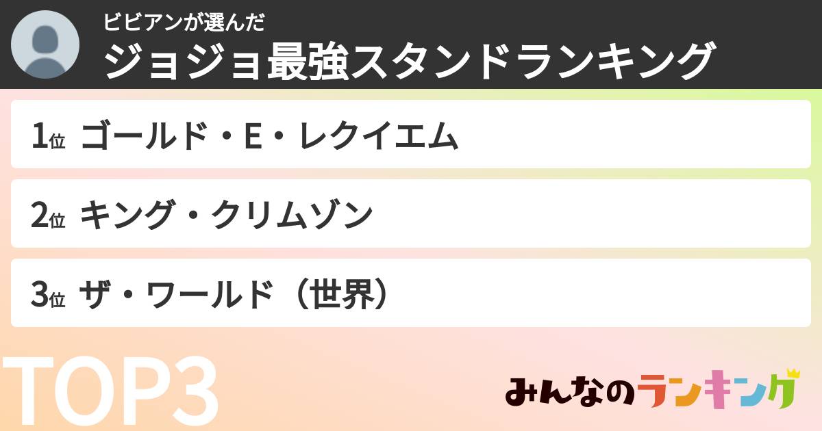 ビビアンさんの「ジョジョ最強スタンドランキング」