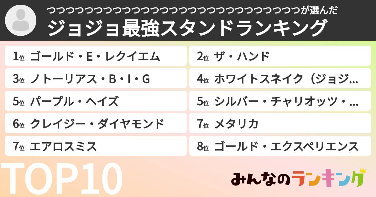 つつつつつつつつつつつつつつつつつつつつつつつつつつつさんの「ジョジョ最強スタンドランキング」