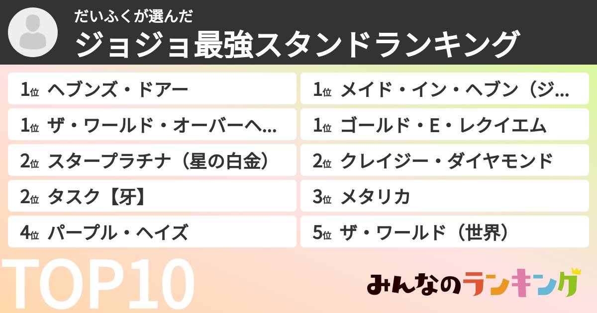 だいふくさんの「ジョジョ最強スタンドランキング」