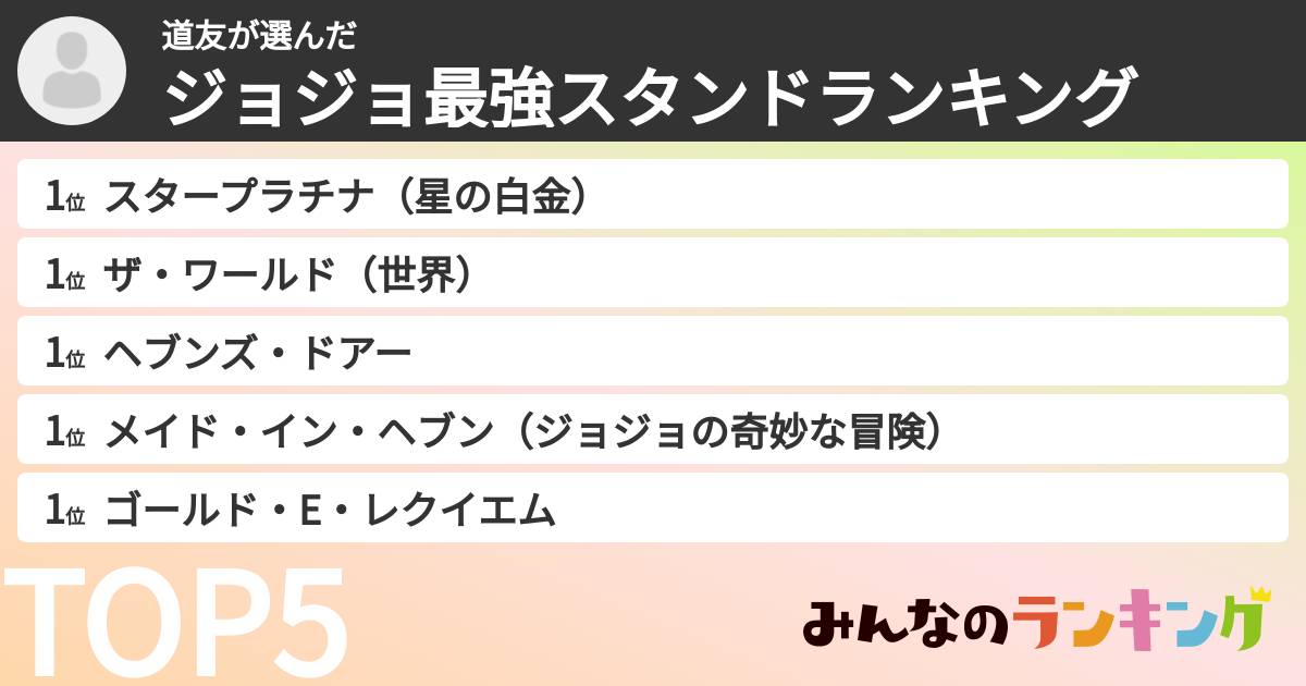 道友さんの「ジョジョ最強スタンドランキング」