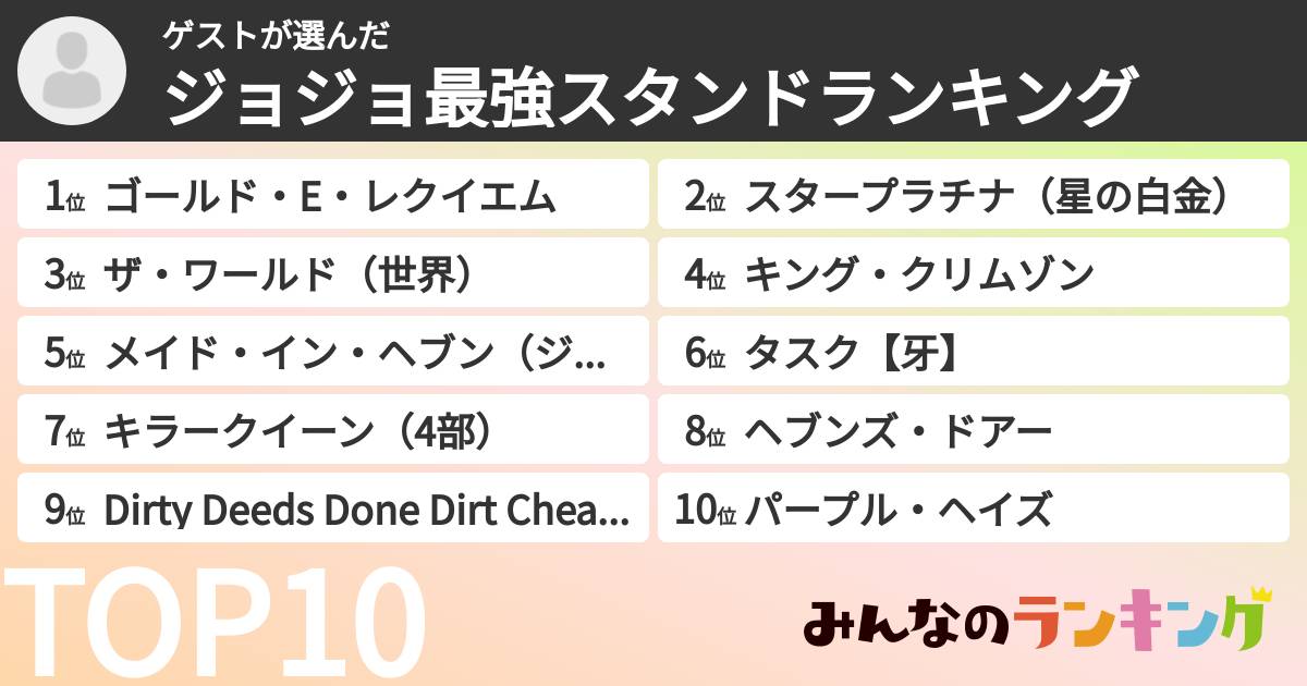 ゲストさんの「ジョジョ最強スタンドランキング」