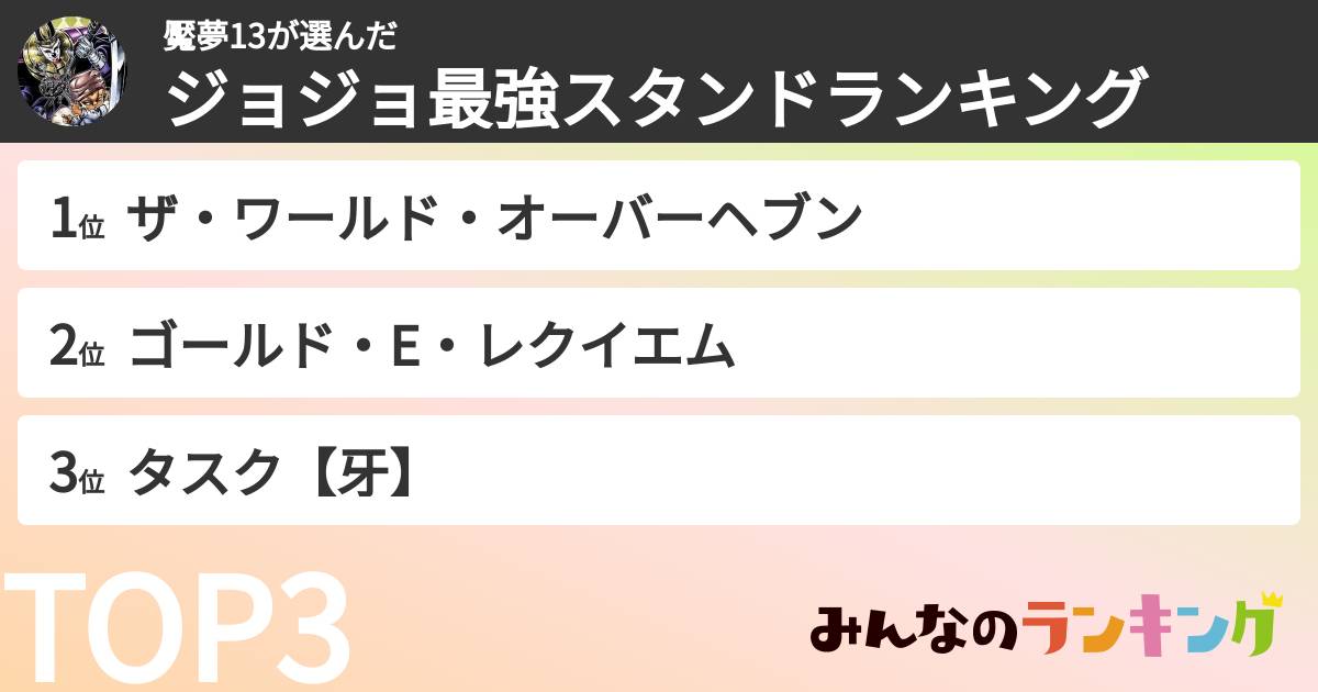 魘夢13さんの「ジョジョ最強スタンドランキング」