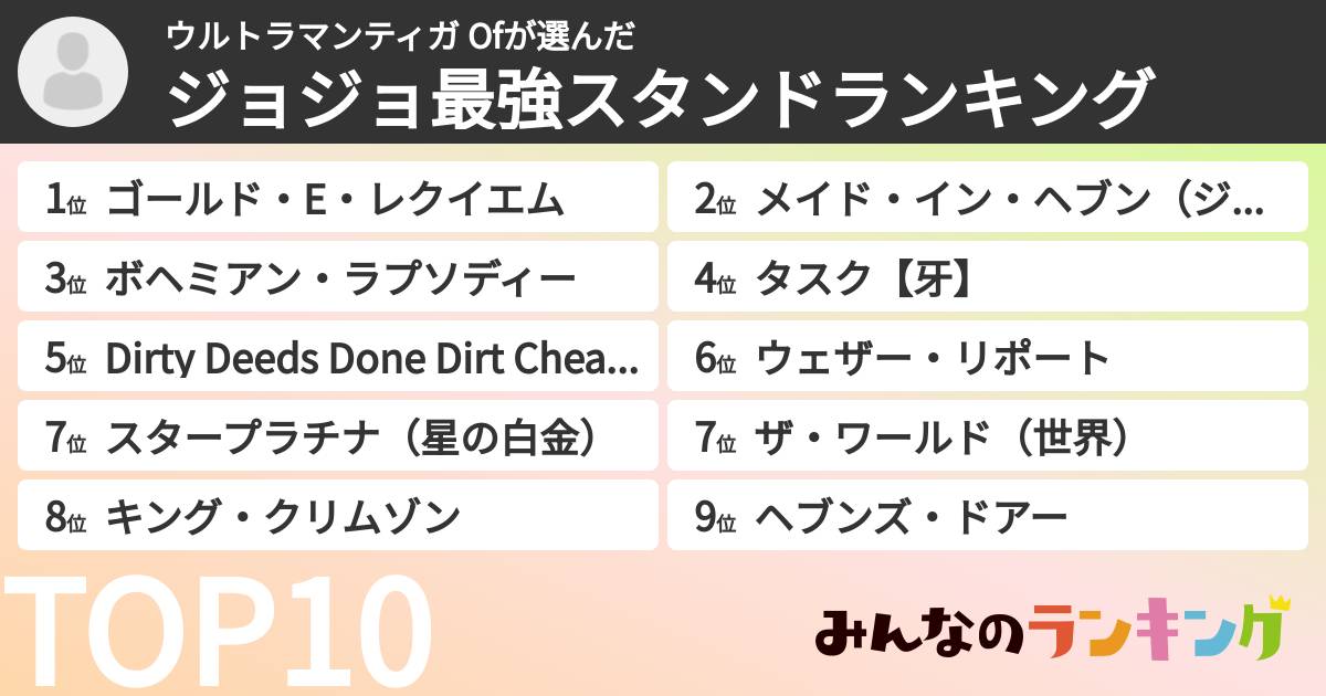 ウルトラマンティガ Ofさんの「ジョジョ最強スタンドランキング」