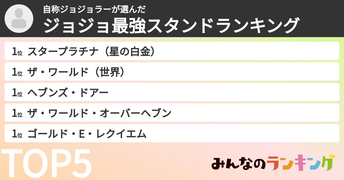 自称ジョジョラーさんの「ジョジョ最強スタンドランキング」