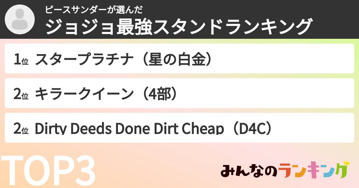 ピースサンダーさんの「ジョジョ最強スタンドランキング」