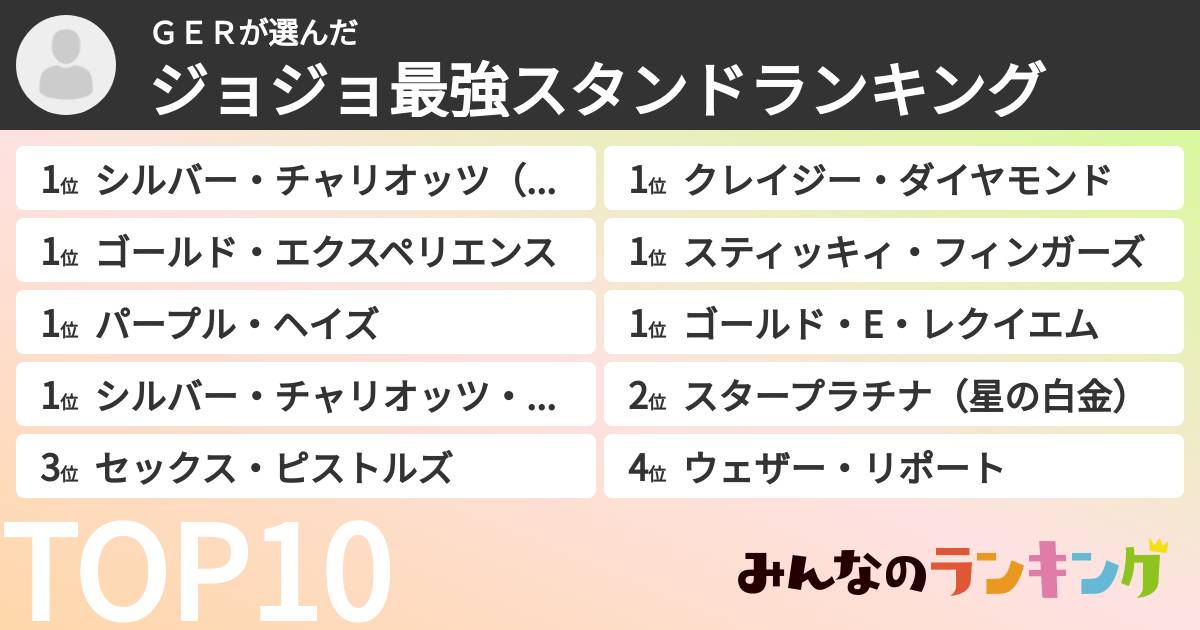 ＧＥＲさんの「ジョジョ最強スタンドランキング」