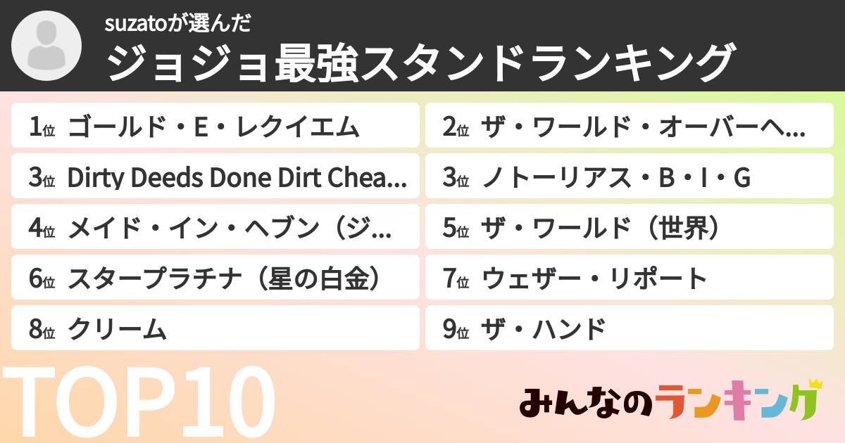 suzatoさんの「ジョジョ最強スタンドランキング」