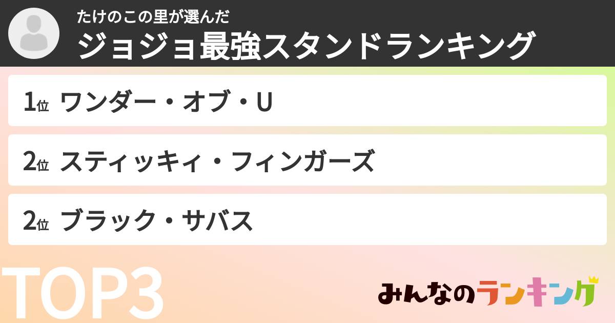 たけのこの里さんの「ジョジョ最強スタンドランキング」