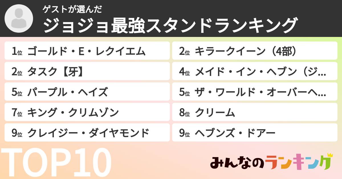 ゲストさんの「ジョジョ最強スタンドランキング」