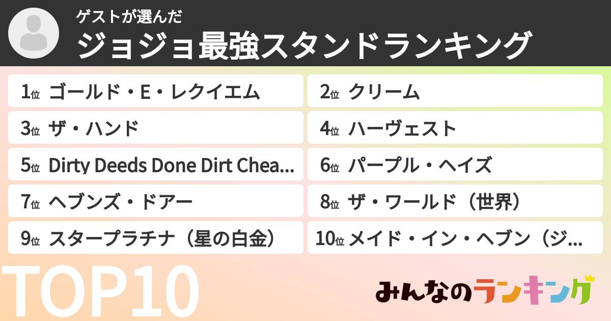 ゲストさんの「ジョジョ最強スタンドランキング」