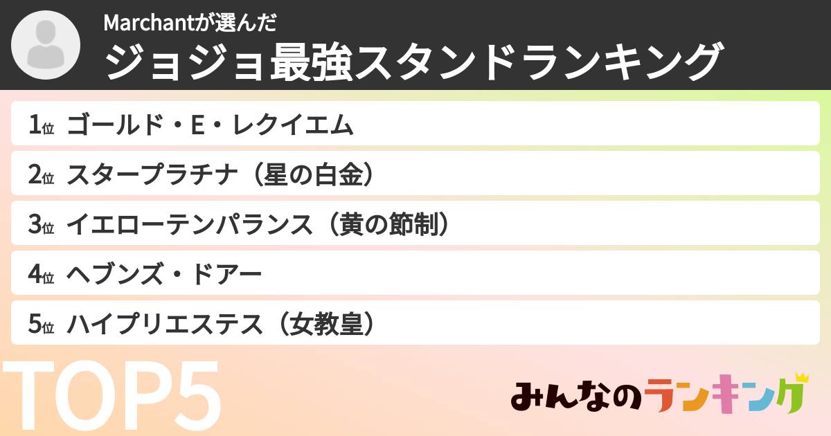 Marchantさんの「ジョジョ最強スタンドランキング」