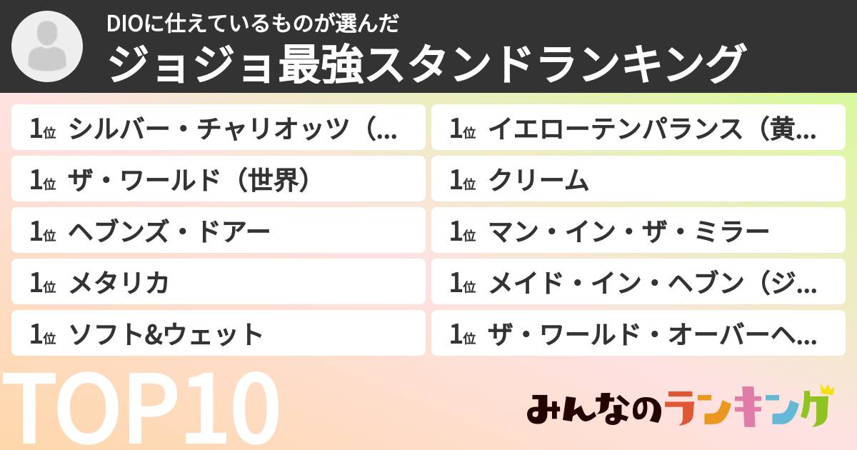 DIOに仕えているものさんの「ジョジョ最強スタンドランキング」