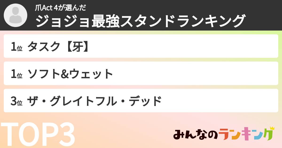 爪Act 4さんの「ジョジョ最強スタンドランキング」