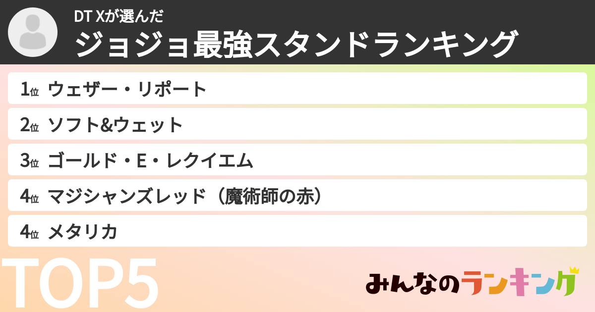 DT Xさんの「ジョジョ最強スタンドランキング」