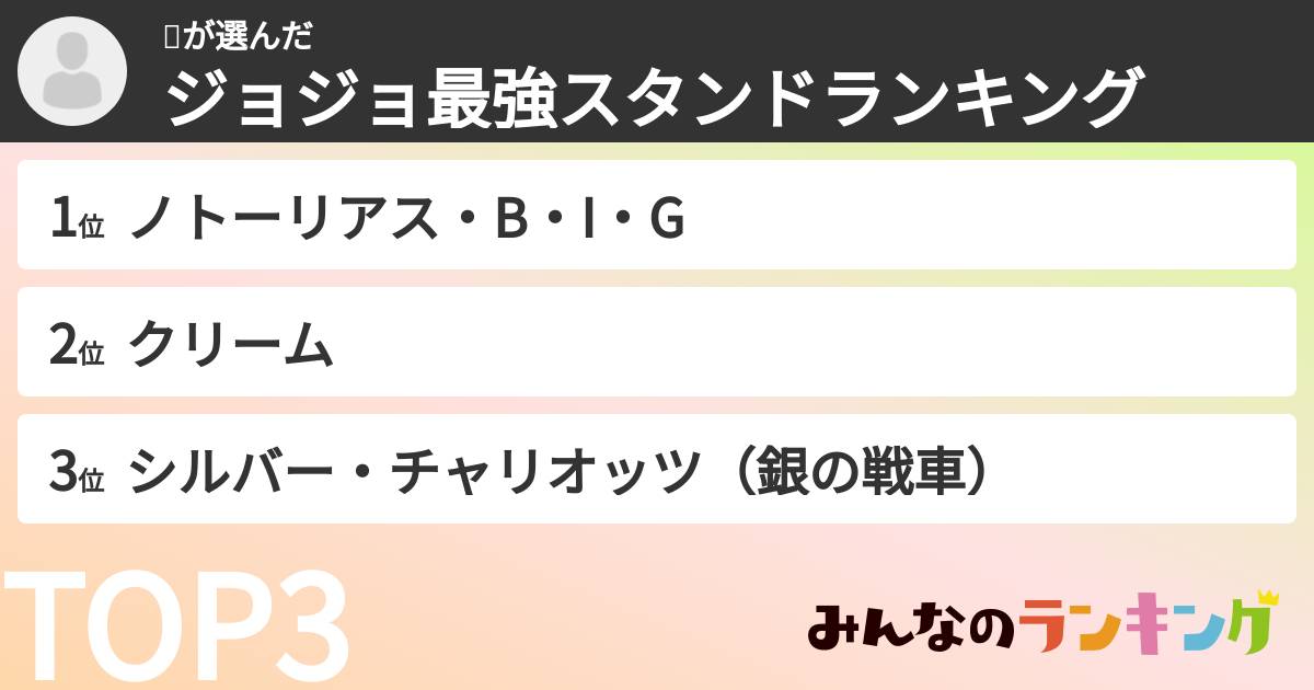👑さんの「ジョジョ最強スタンドランキング」