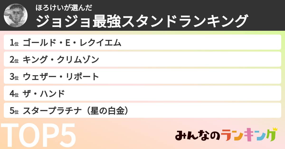 ほろけいさんの「ジョジョ最強スタンドランキング」