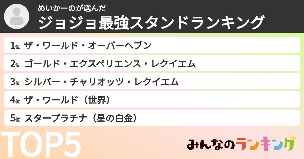 めいかーのさんの「ジョジョ最強スタンドランキング」