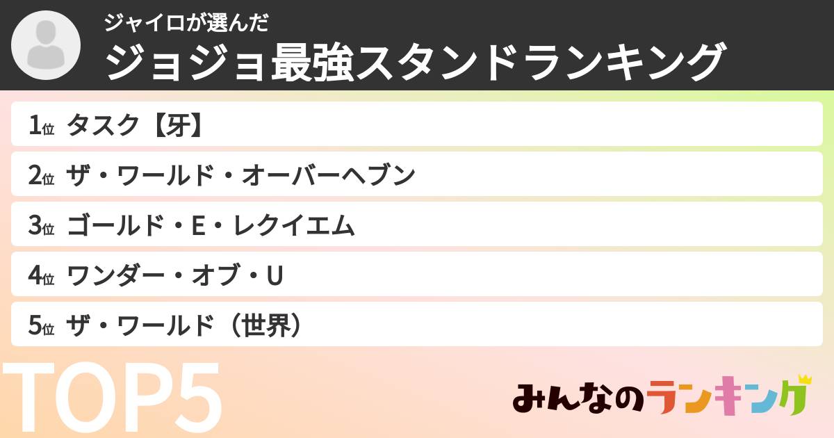 ジャイロさんの「ジョジョ最強スタンドランキング」