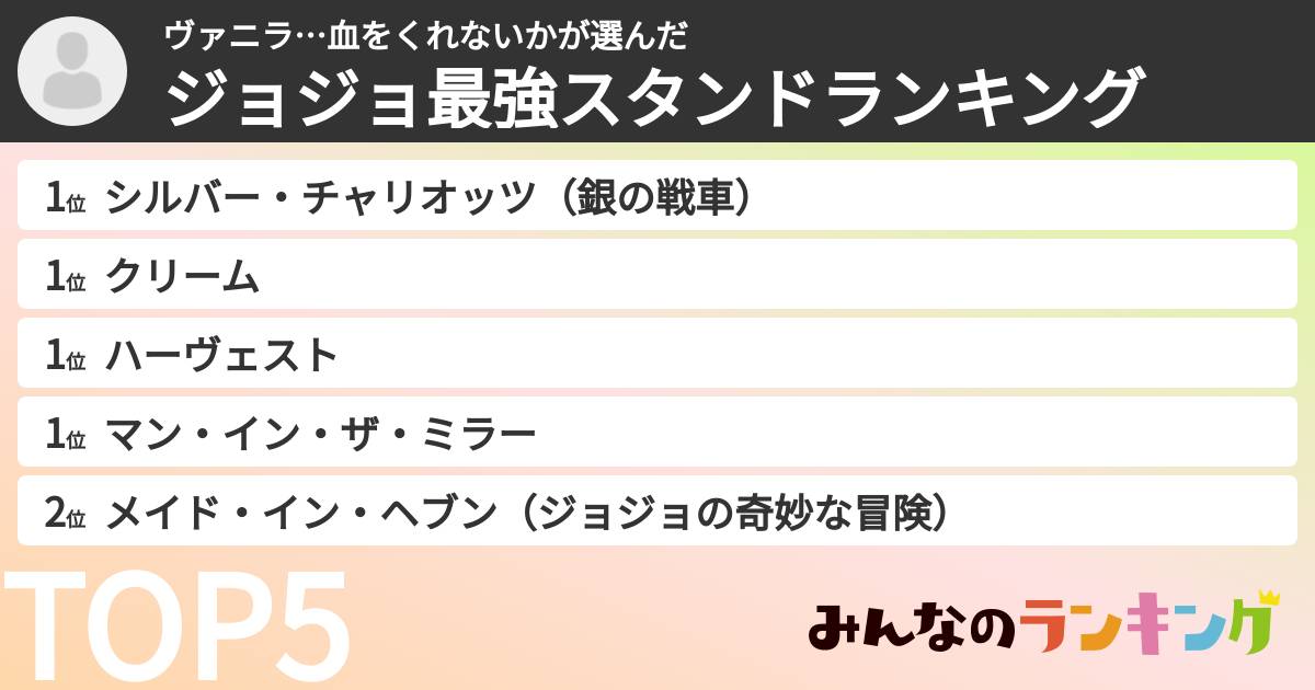 ヴァニラ…血をくれないかさんの「ジョジョ最強スタンドランキング」