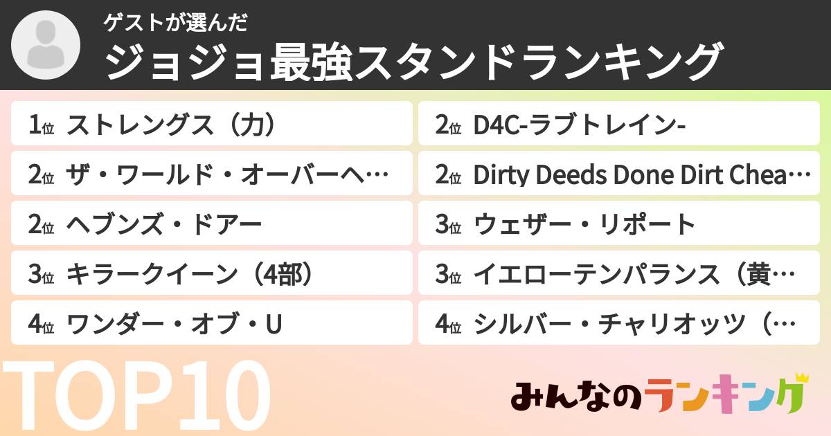 ゲストさんの「ジョジョ最強スタンドランキング」