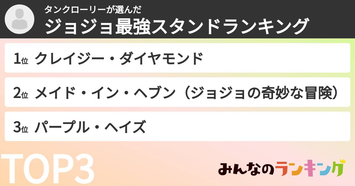 タンクローリーさんの「ジョジョ最強スタンドランキング」