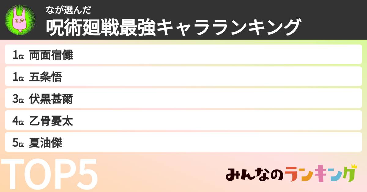 なさんの「呪術廻戦最強キャラランキング」